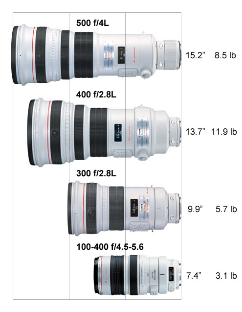 canon-lenses.jpg